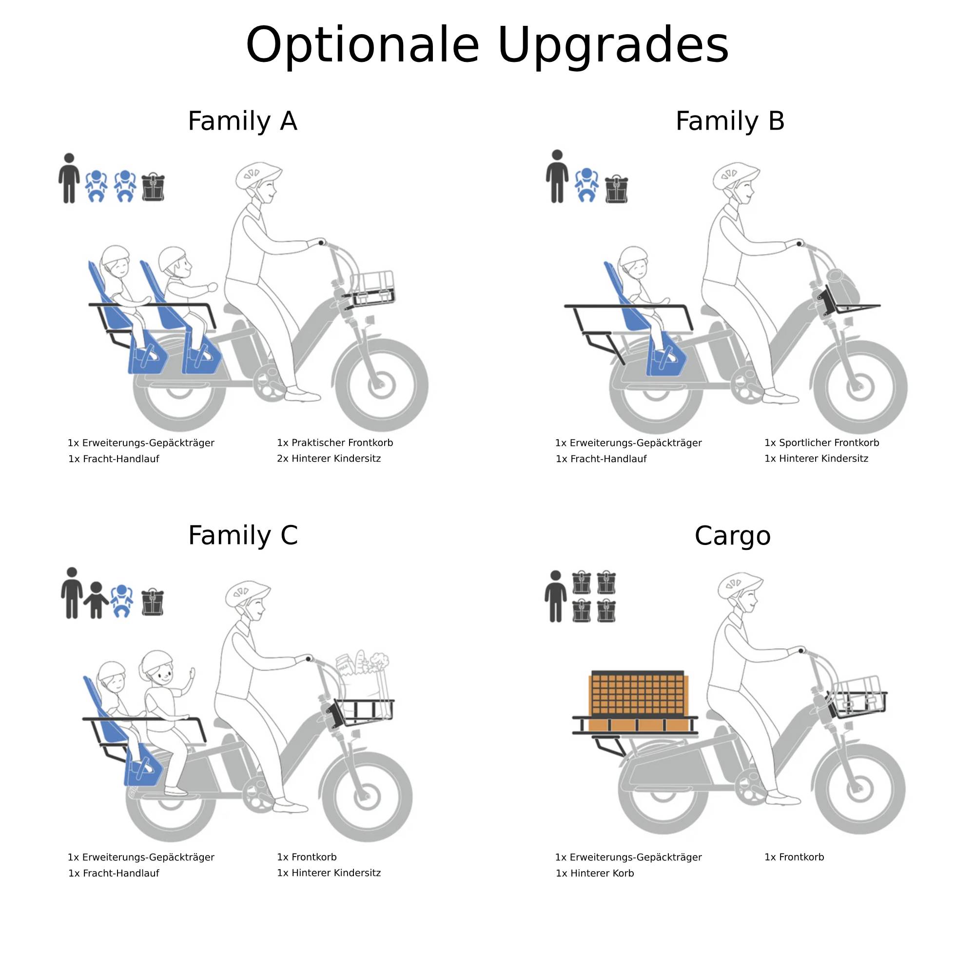 Cyrusher Glider E-Lastenfahrrad SW 20" 52V/811,2Wh/200kg 100km